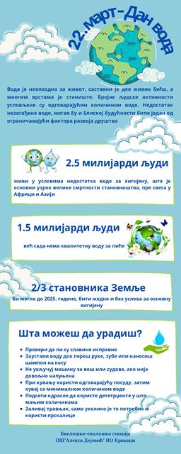 Dan voda infografik page 001